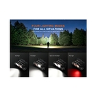 Image of Fenix HM75R Pro Rechargeable Headlamp