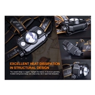 Image of Fenix HP30R v2.0 Headlamp