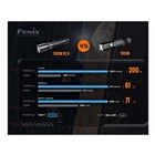 Image of Fenix TK20R v2.0 Torch (USB-C)