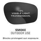 Image of Mechanix Type-X Tactical Eyewear - Black Frame/Smoke Lens
