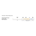 Image of Rio InTouch Technical Trout Fly Line (with ultra-low stretch ConnectCore) - Sky Blue/Peach/Ivory