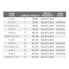 Image of Scientific Anglers Sonar Leader - 7ft