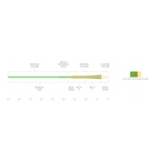 Image of Scientific Anglers Amplitude MPX Fly Line - Optic Green/Turtle Grass/Buckskin