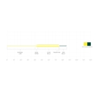 Image of Scientific Anglers Frequency Sink Tip Type III - Yellow / Dark Green