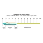 Image of Snowbee XS-Plus Spectre Distance Intermediate 2.5ips Fly Line - Aqua/Chartreuse