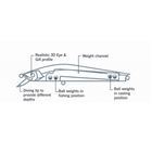Image of Snowbee Stinger Plug - Droop-Snoot Minnow 120F (Floating) - Orange/Gold