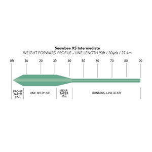 Uttings Rws Snowbee XS Intermediate Fly Line - Aqua | Uttings.co.uk