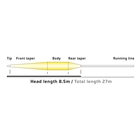 Image of Vision Vibe 85+ Fly Line - Ivory White/Yellow